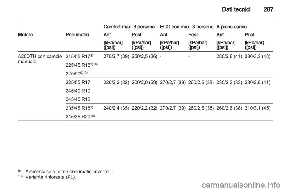 OPEL INSIGNIA 2012  Manuale di uso e manutenzione (in Italian) 
