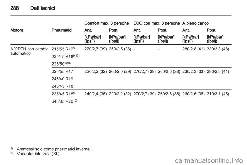 OPEL INSIGNIA 2012  Manuale di uso e manutenzione (in Italian) 