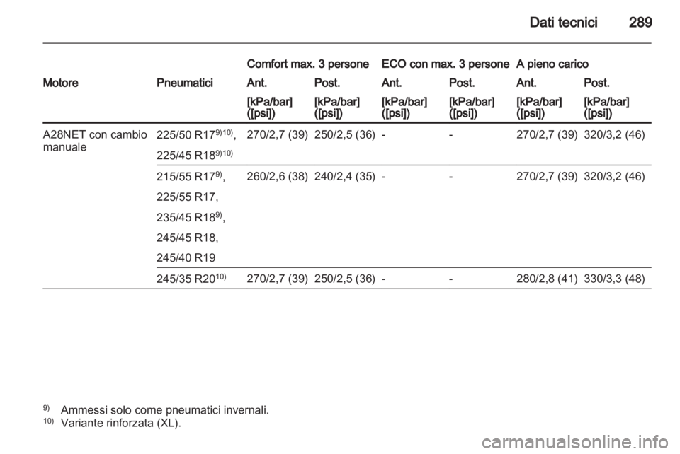 OPEL INSIGNIA 2012  Manuale di uso e manutenzione (in Italian) 
