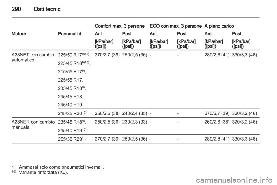 OPEL INSIGNIA 2012  Manuale di uso e manutenzione (in Italian) 