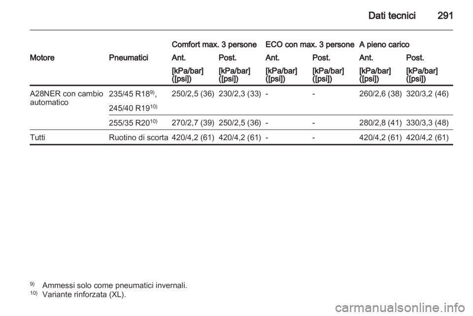 OPEL INSIGNIA 2012  Manuale di uso e manutenzione (in Italian) 