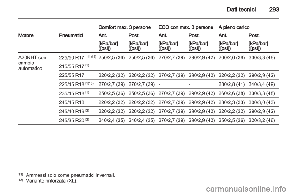 OPEL INSIGNIA 2012  Manuale di uso e manutenzione (in Italian) 