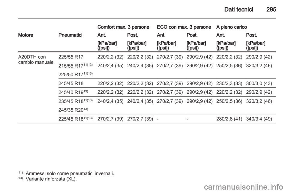 OPEL INSIGNIA 2012  Manuale di uso e manutenzione (in Italian) 
