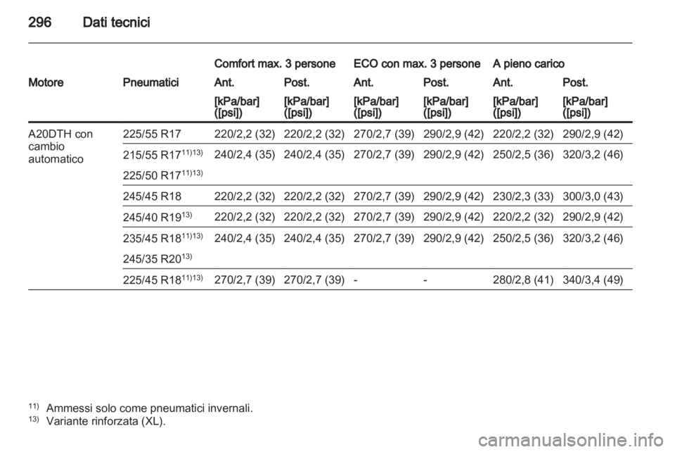 OPEL INSIGNIA 2012  Manuale di uso e manutenzione (in Italian) 