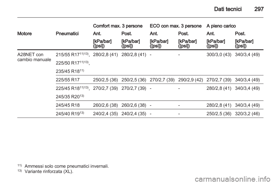 OPEL INSIGNIA 2012  Manuale di uso e manutenzione (in Italian) 