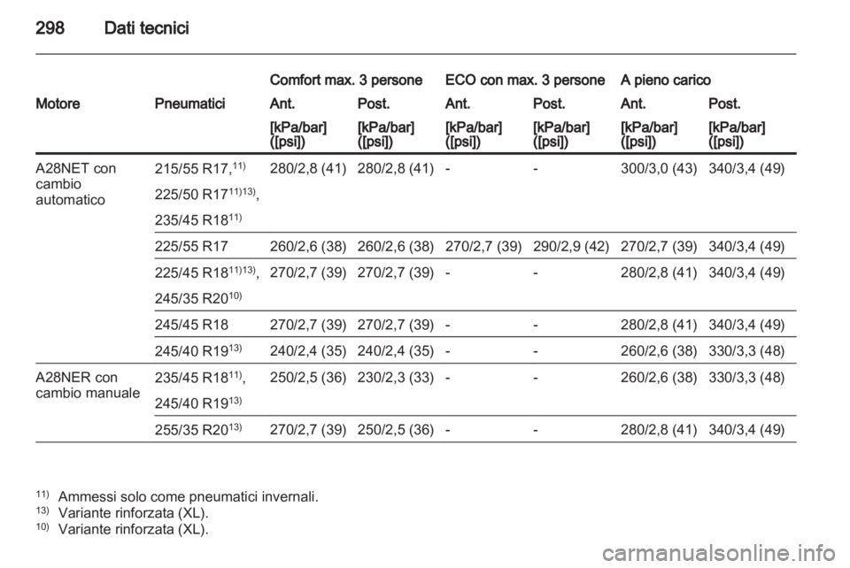 OPEL INSIGNIA 2012  Manuale di uso e manutenzione (in Italian) 
