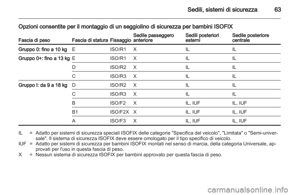 OPEL INSIGNIA 2012  Manuale di uso e manutenzione (in Italian) 
