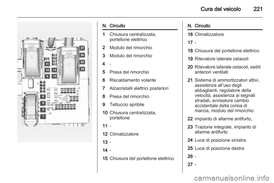 OPEL INSIGNIA 2012.5  Manuale di uso e manutenzione (in Italian) 