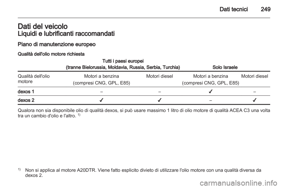 OPEL INSIGNIA 2012.5  Manuale di uso e manutenzione (in Italian) 