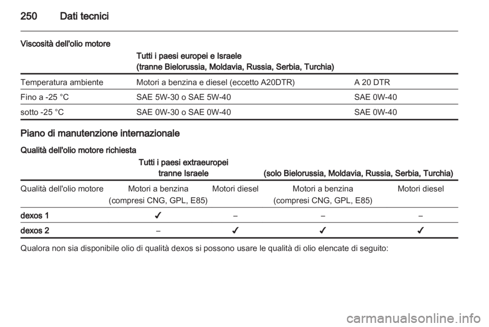 OPEL INSIGNIA 2012.5  Manuale di uso e manutenzione (in Italian) 