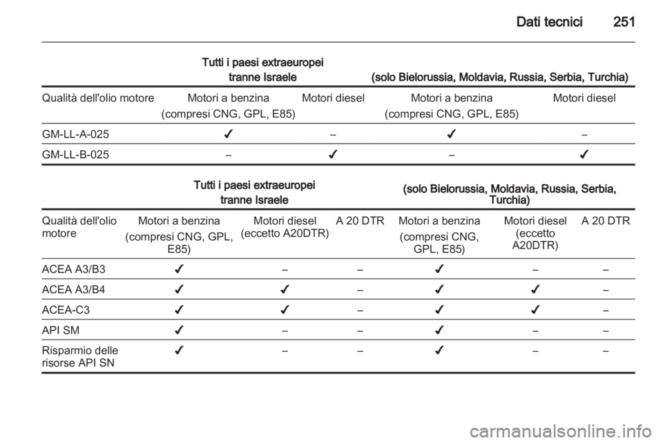 OPEL INSIGNIA 2012.5  Manuale di uso e manutenzione (in Italian) 