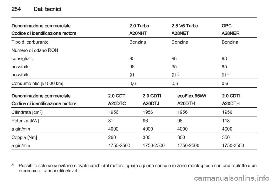 OPEL INSIGNIA 2012.5  Manuale di uso e manutenzione (in Italian) 