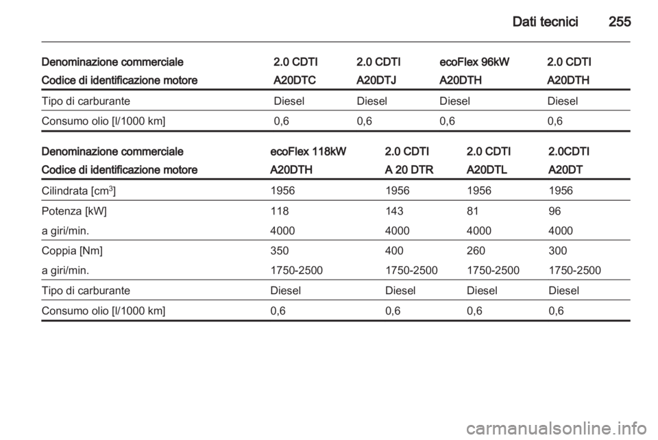OPEL INSIGNIA 2012.5  Manuale di uso e manutenzione (in Italian) 