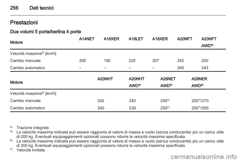 OPEL INSIGNIA 2012.5  Manuale di uso e manutenzione (in Italian) 