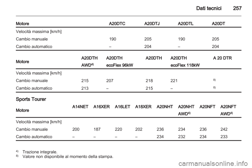 OPEL INSIGNIA 2012.5  Manuale di uso e manutenzione (in Italian) 