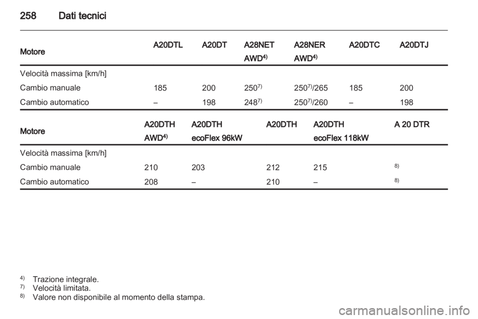OPEL INSIGNIA 2012.5  Manuale di uso e manutenzione (in Italian) 