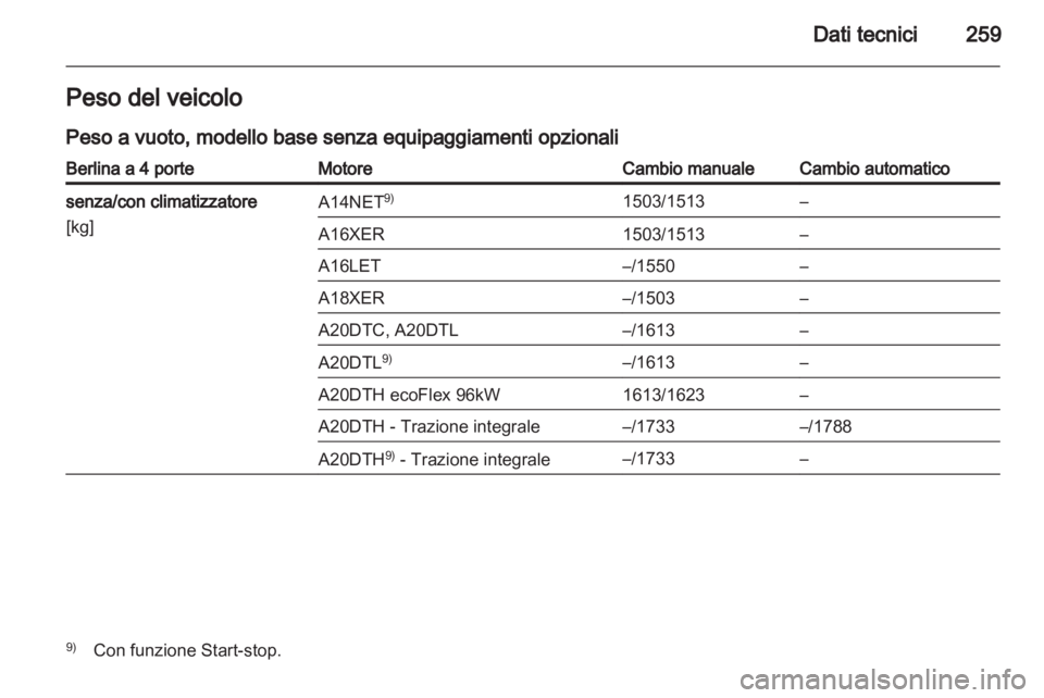 OPEL INSIGNIA 2012.5  Manuale di uso e manutenzione (in Italian) 