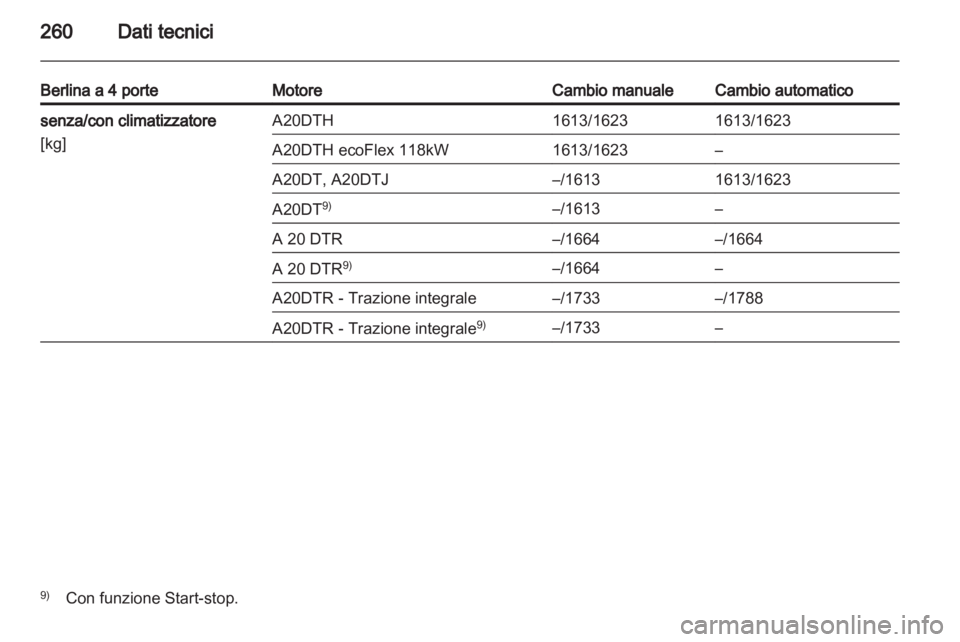 OPEL INSIGNIA 2012.5  Manuale di uso e manutenzione (in Italian) 