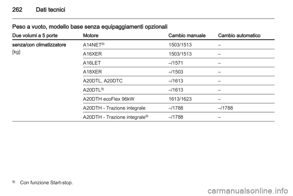 OPEL INSIGNIA 2012.5  Manuale di uso e manutenzione (in Italian) 