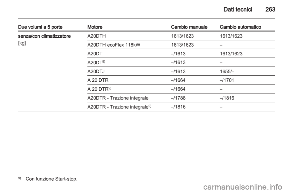 OPEL INSIGNIA 2012.5  Manuale di uso e manutenzione (in Italian) 