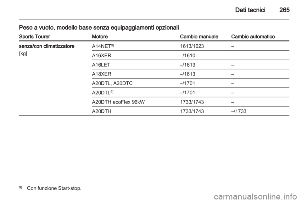 OPEL INSIGNIA 2012.5  Manuale di uso e manutenzione (in Italian) 
