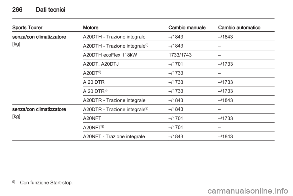 OPEL INSIGNIA 2012.5  Manuale di uso e manutenzione (in Italian) 
