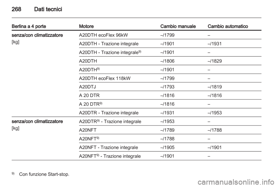 OPEL INSIGNIA 2012.5  Manuale di uso e manutenzione (in Italian) 