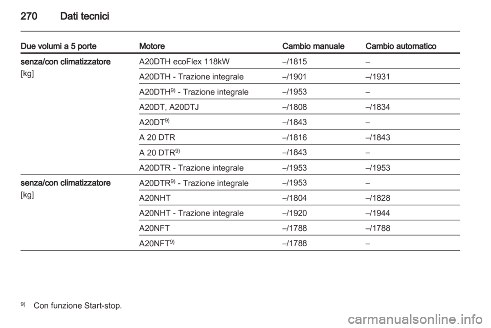 OPEL INSIGNIA 2012.5  Manuale di uso e manutenzione (in Italian) 