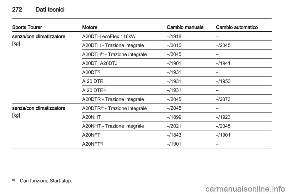 OPEL INSIGNIA 2012.5  Manuale di uso e manutenzione (in Italian) 