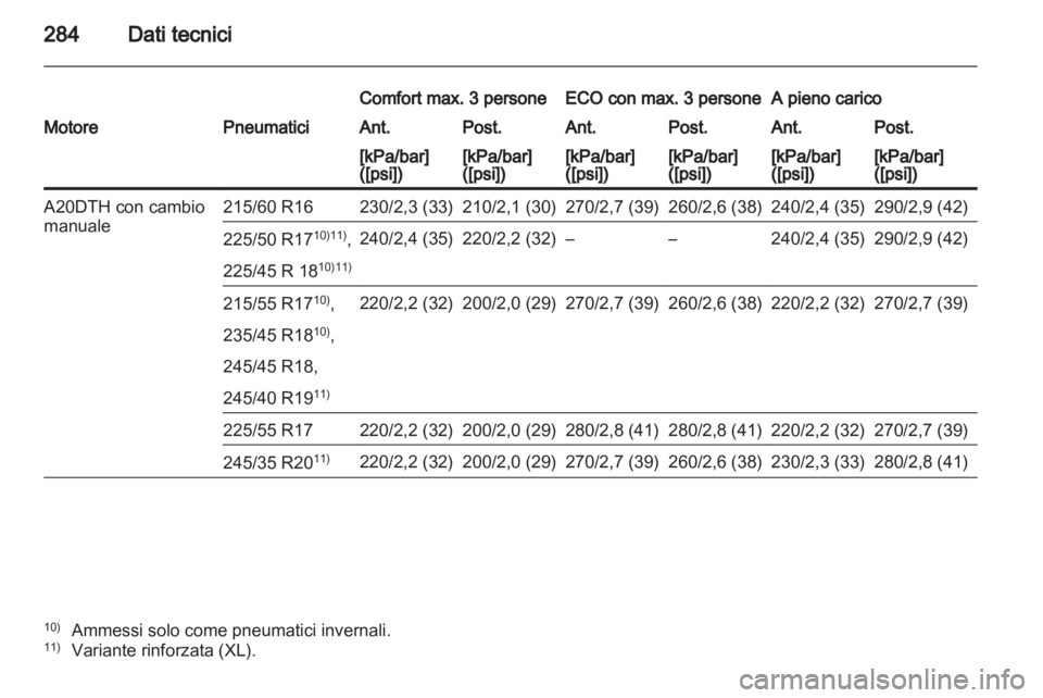 OPEL INSIGNIA 2012.5  Manuale di uso e manutenzione (in Italian) 