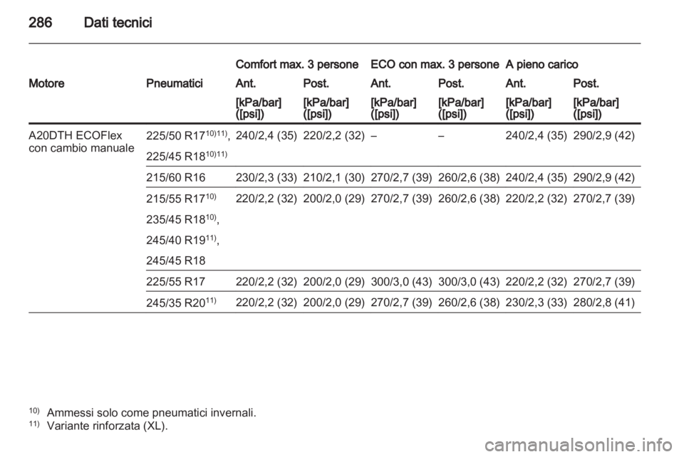 OPEL INSIGNIA 2012.5  Manuale di uso e manutenzione (in Italian) 