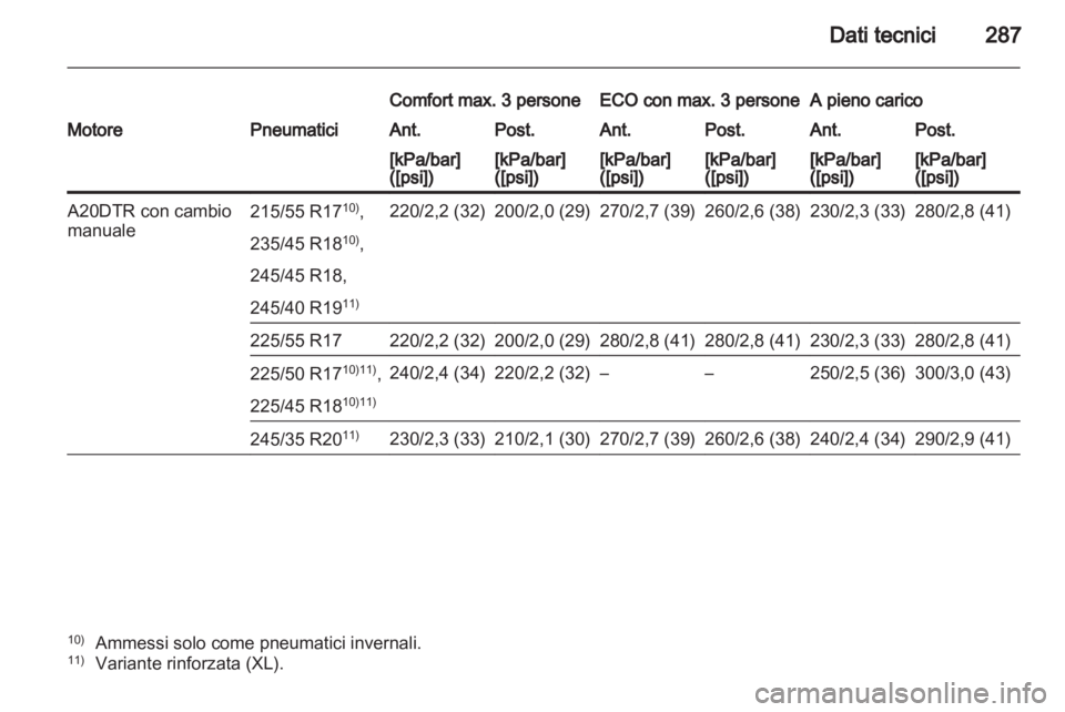 OPEL INSIGNIA 2012.5  Manuale di uso e manutenzione (in Italian) 