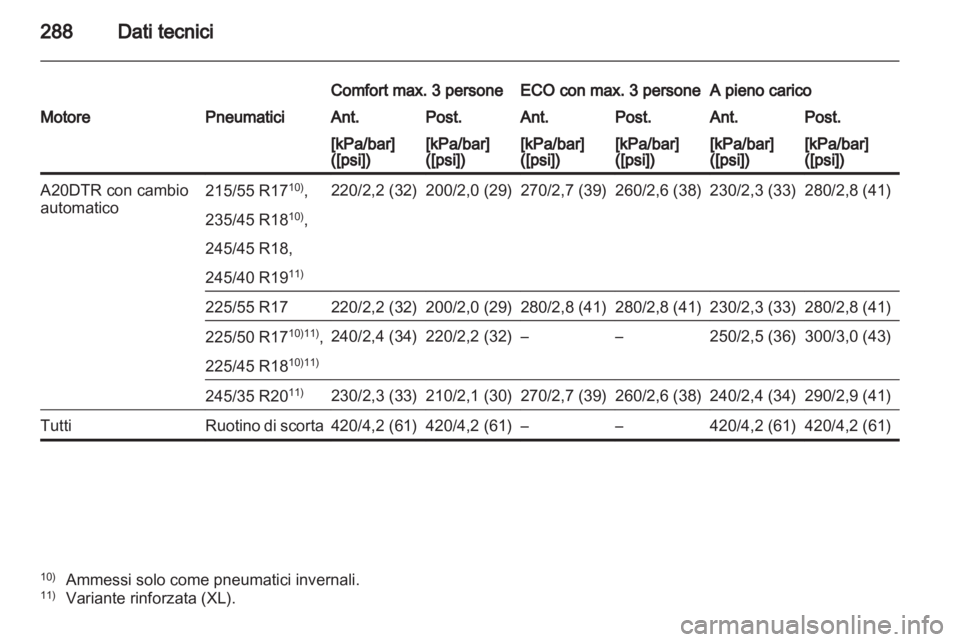 OPEL INSIGNIA 2012.5  Manuale di uso e manutenzione (in Italian) 