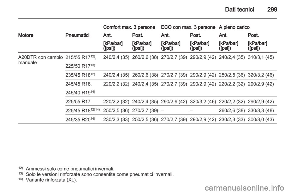 OPEL INSIGNIA 2012.5  Manuale di uso e manutenzione (in Italian) 
