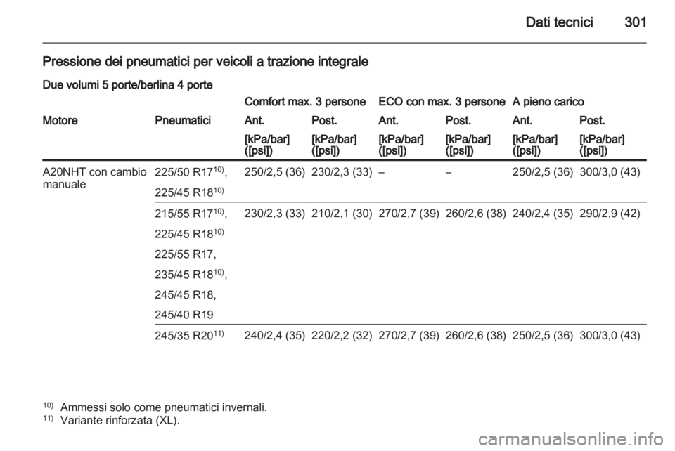 OPEL INSIGNIA 2012.5  Manuale di uso e manutenzione (in Italian) 