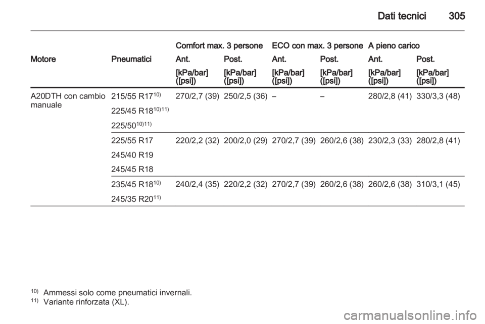 OPEL INSIGNIA 2012.5  Manuale di uso e manutenzione (in Italian) 