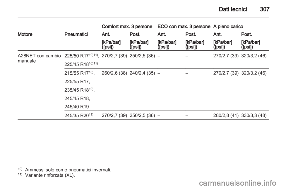 OPEL INSIGNIA 2012.5  Manuale di uso e manutenzione (in Italian) 