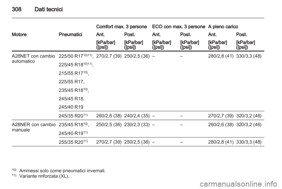 OPEL INSIGNIA 2012.5  Manuale di uso e manutenzione (in Italian) 