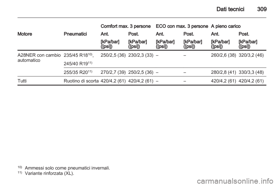 OPEL INSIGNIA 2012.5  Manuale di uso e manutenzione (in Italian) 
