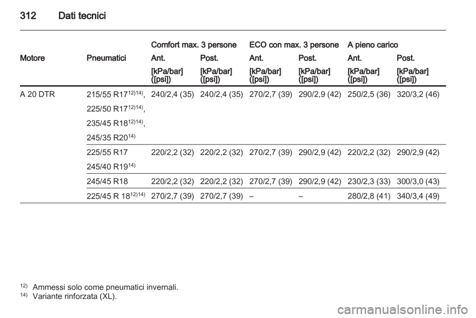 OPEL INSIGNIA 2012.5  Manuale di uso e manutenzione (in Italian) 