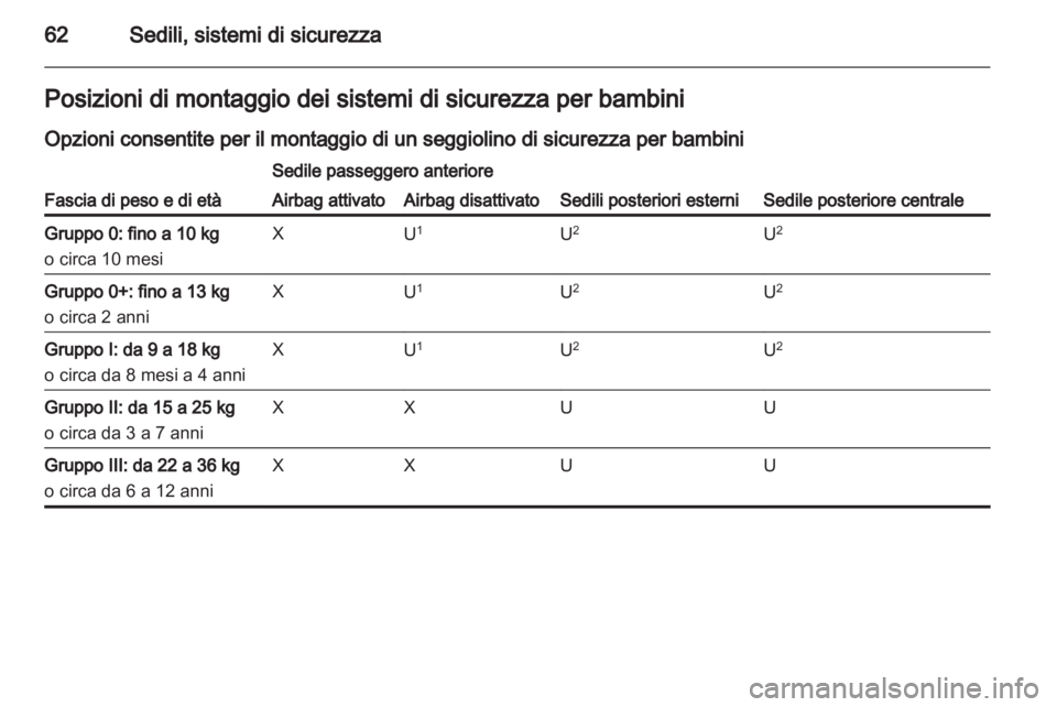 OPEL INSIGNIA 2012.5  Manuale di uso e manutenzione (in Italian) 