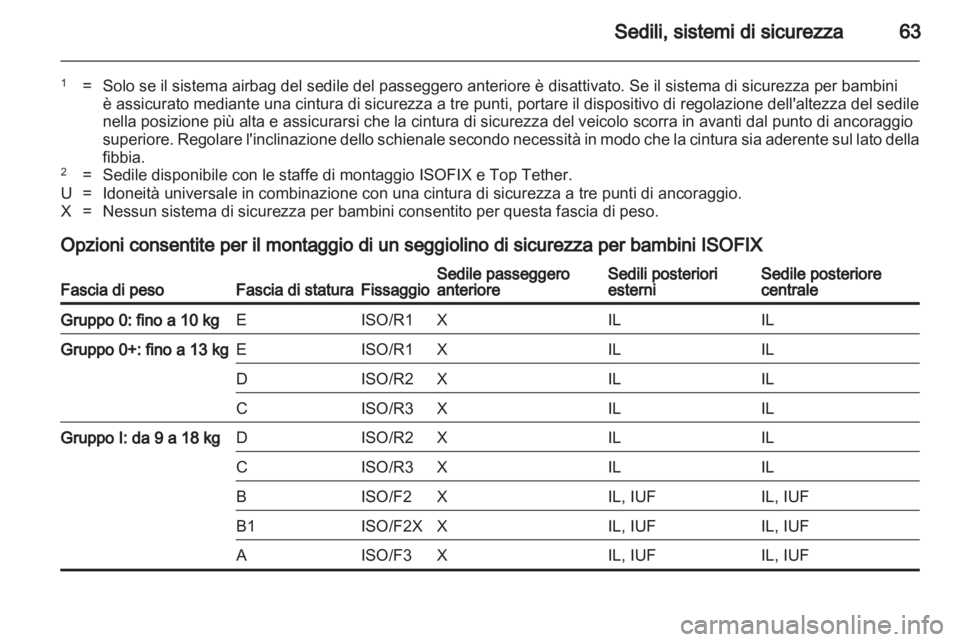 OPEL INSIGNIA 2012.5  Manuale di uso e manutenzione (in Italian) 
