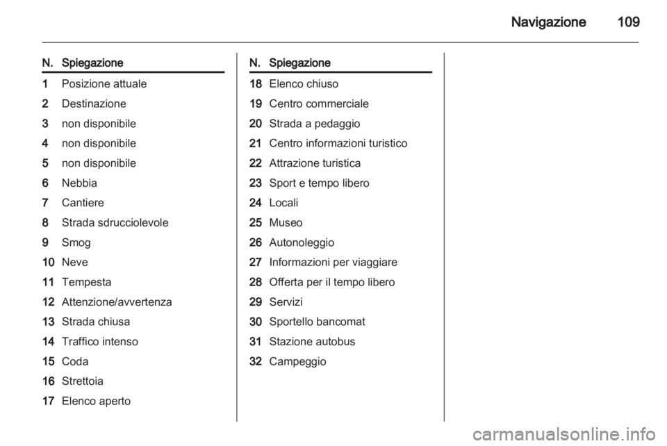 OPEL INSIGNIA 2013  Manuale del sistema Infotainment (in Italian) 