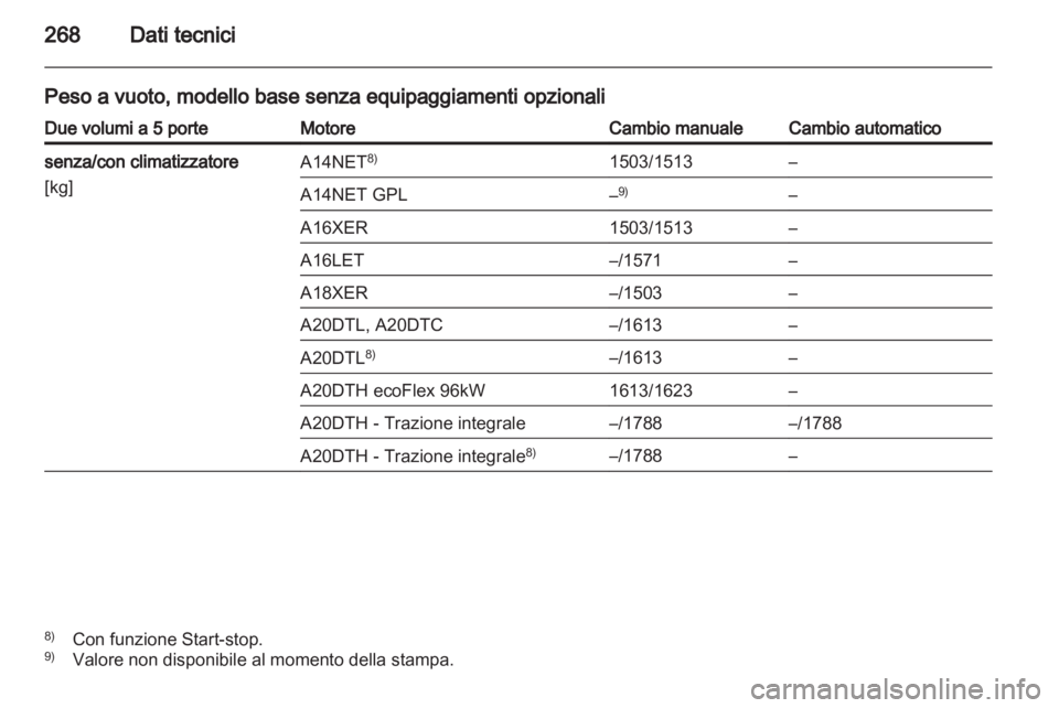 OPEL INSIGNIA 2013  Manuale di uso e manutenzione (in Italian) 