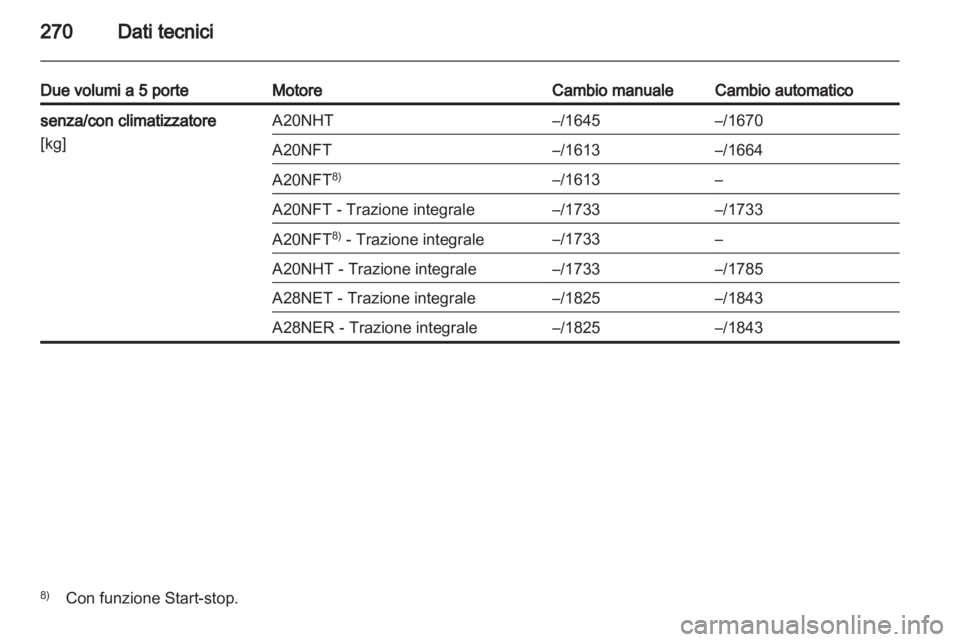 OPEL INSIGNIA 2013  Manuale di uso e manutenzione (in Italian) 