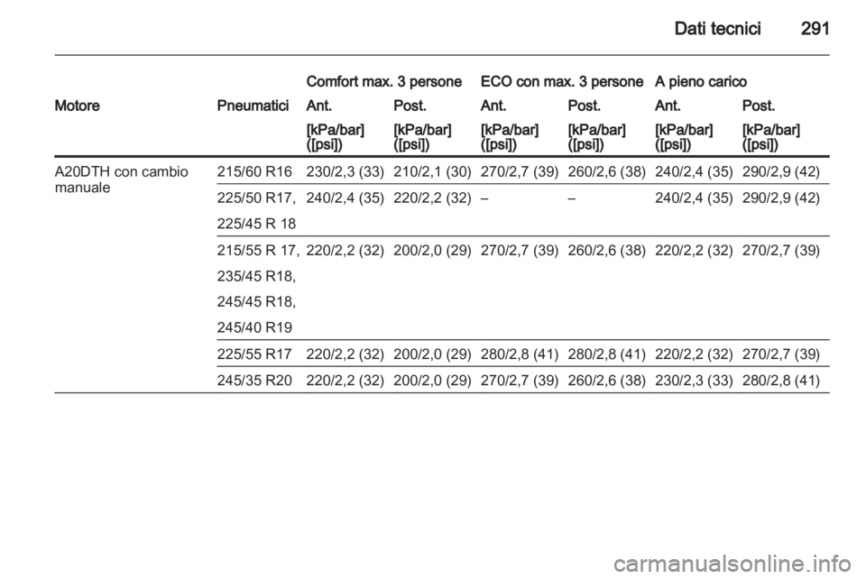 OPEL INSIGNIA 2013  Manuale di uso e manutenzione (in Italian) 