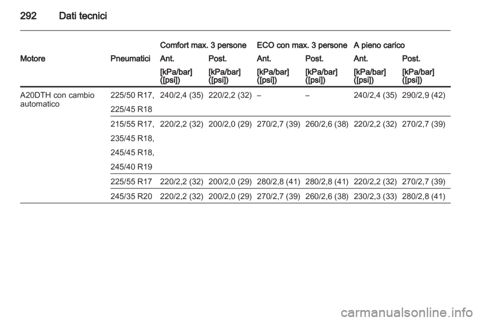 OPEL INSIGNIA 2013  Manuale di uso e manutenzione (in Italian) 
