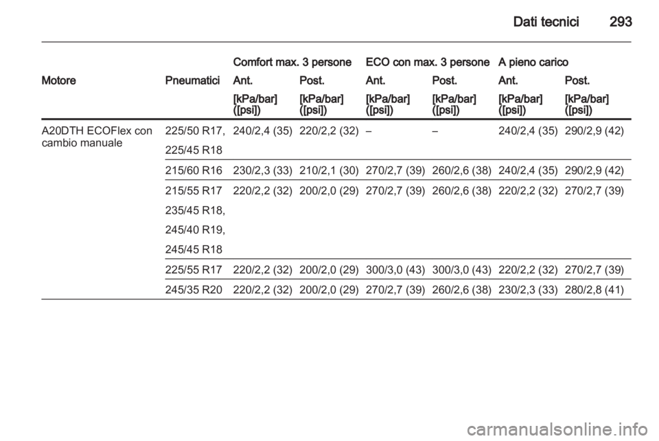 OPEL INSIGNIA 2013  Manuale di uso e manutenzione (in Italian) 