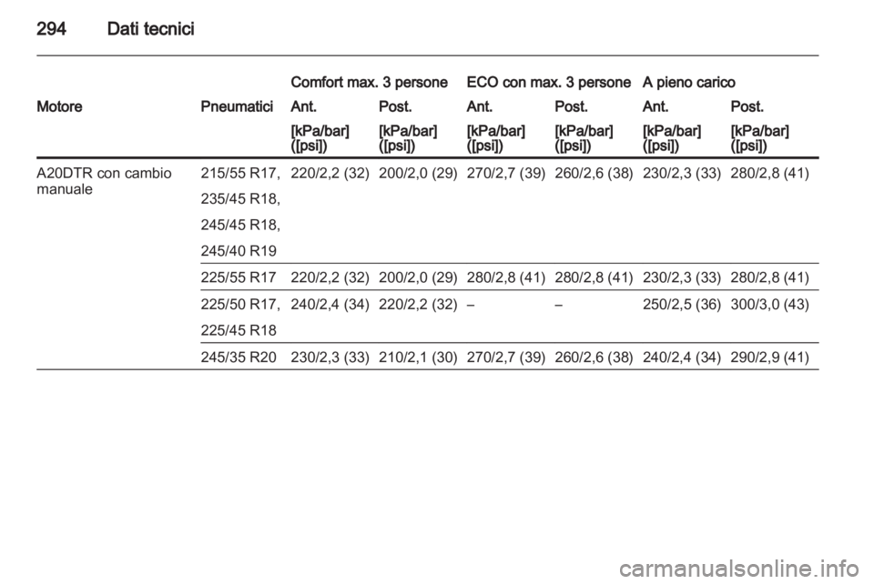 OPEL INSIGNIA 2013  Manuale di uso e manutenzione (in Italian) 