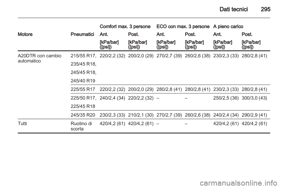 OPEL INSIGNIA 2013  Manuale di uso e manutenzione (in Italian) 